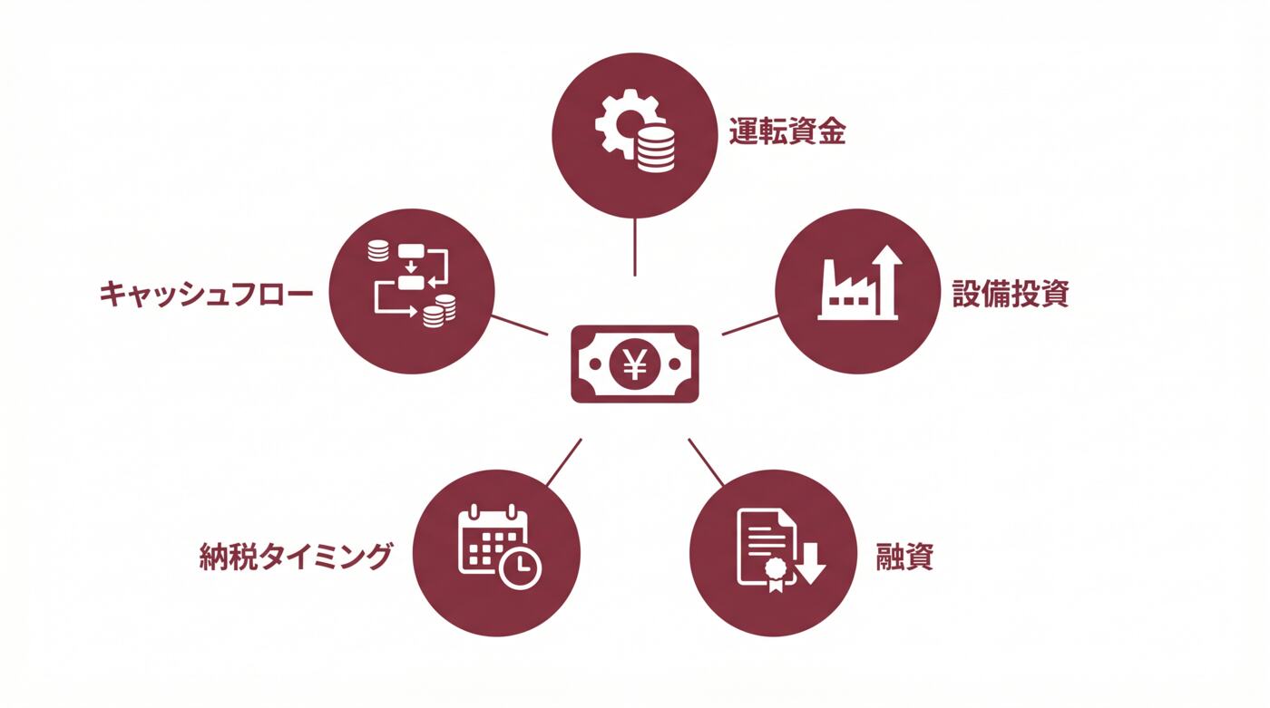 資金計画5つの要素マップ